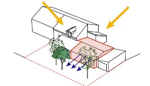 Tirer parti du jardin et de l’ensoleillement